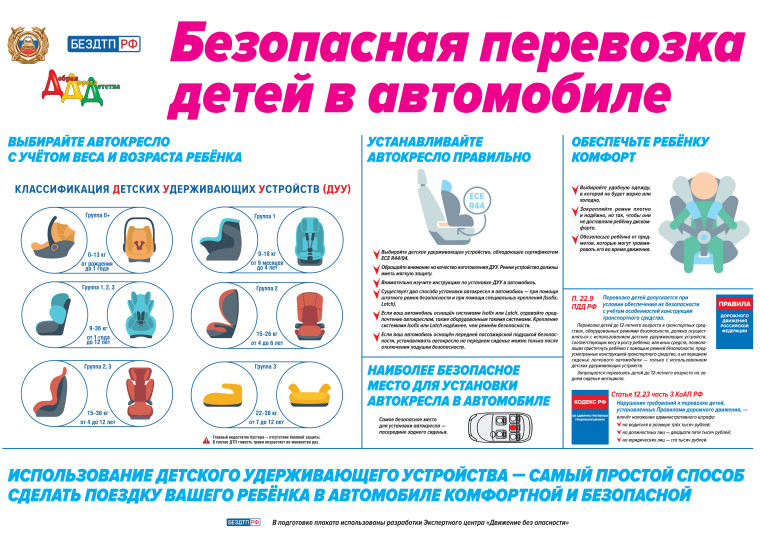 О правилах перевозки детей-пассажиров в автомобиле.